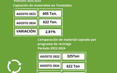 Canelones continúa aumentando la captación de material reciclable